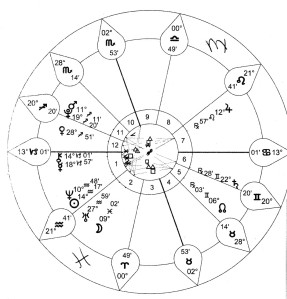 Lana Clarkson event horoscope