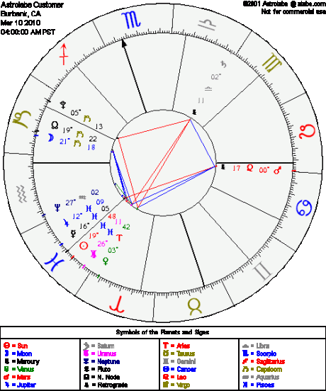 astrology chart for Corey Haim